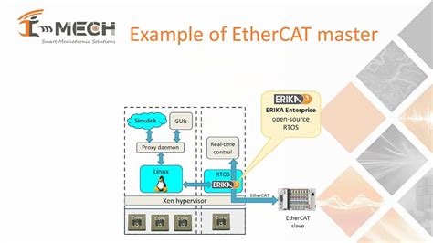 To test everything we use SOEM (Simple Open EtherCAT Master) for the EtherCAT Master which is integrated in a QT GUI application. . Soem ethercat